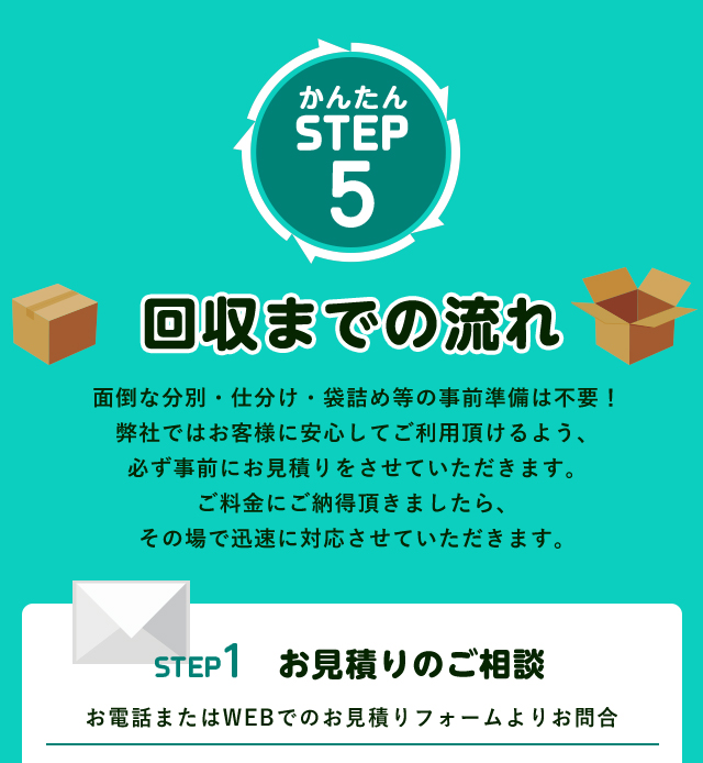 かんたんSTEP５回収までの流れ面倒な分別や仕分け、袋詰めなどの事前準備は不要！きらきランド三重ではお客様に安心してご利用いただけるように、必ず事前にお見積りをさせて頂きます。STEP1お見積りのご相談お電話またはWEBでのお見積りフォームよりお問い合わせ下さい。買取強化中！